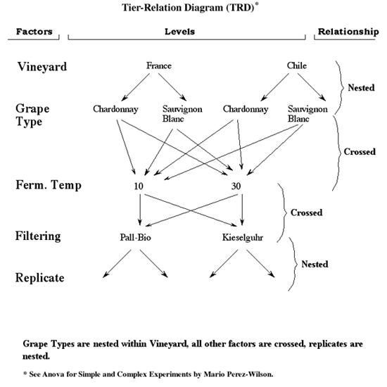 Tier-Relation Diagram